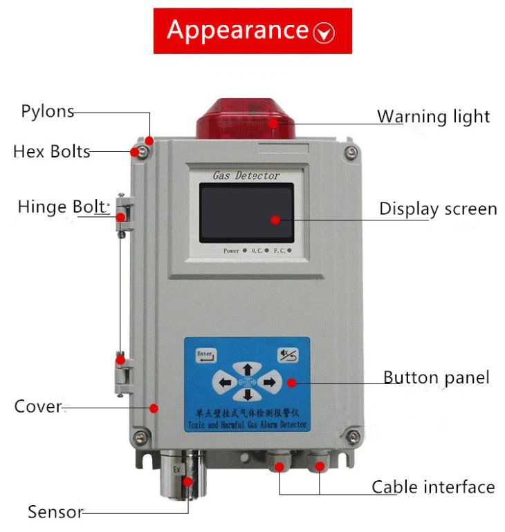Wall Mounted Fixed Detector Combustible Methane Gas Leak Detection